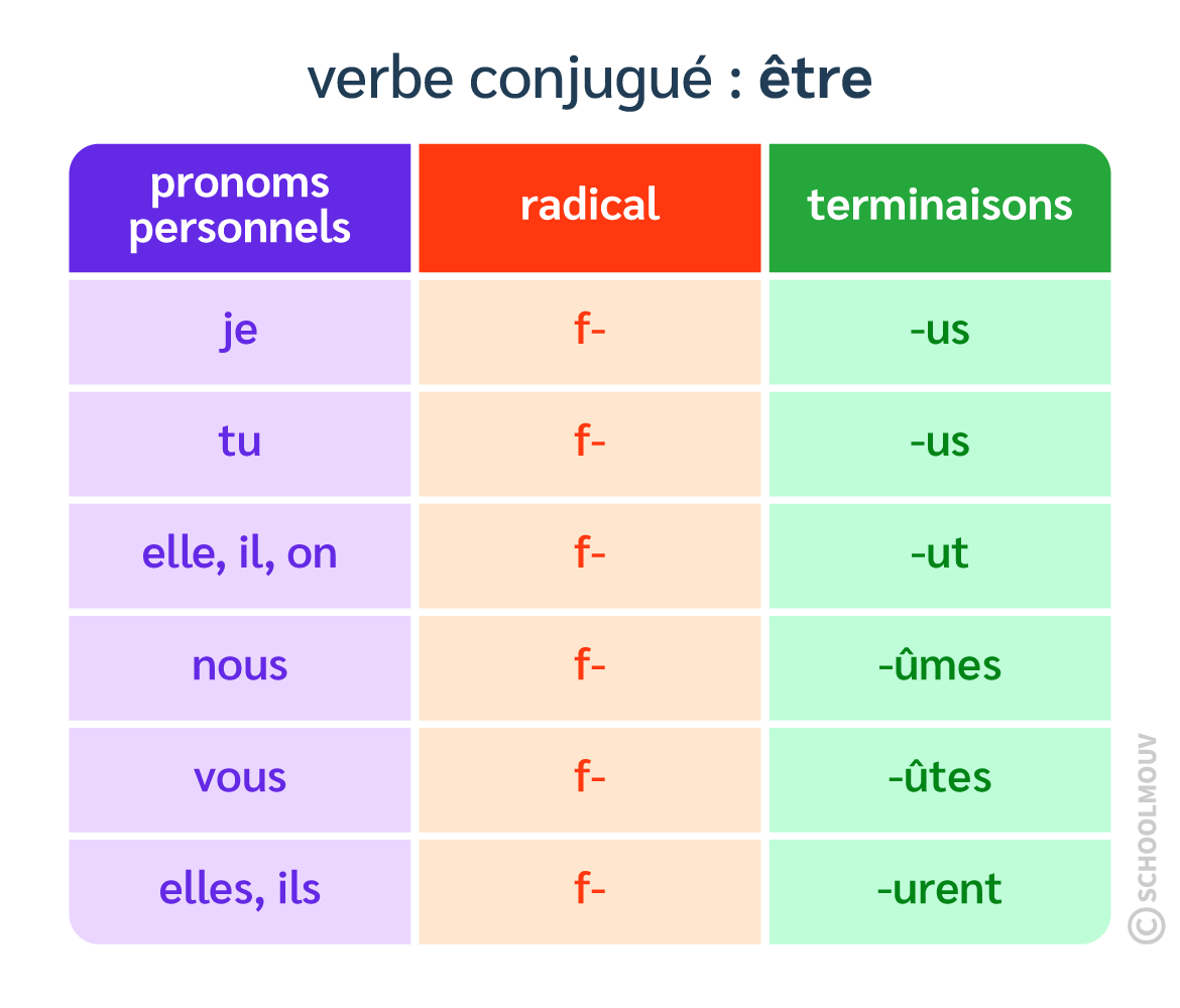 tableau-conjugaison-passe-simple-etre