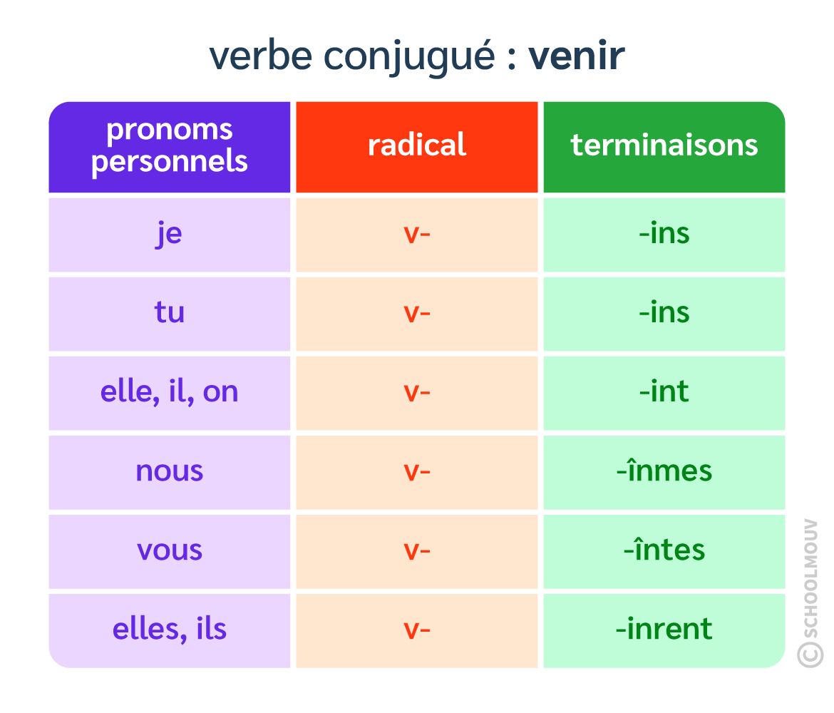 tableau-conjugaison-passe-simple-venir