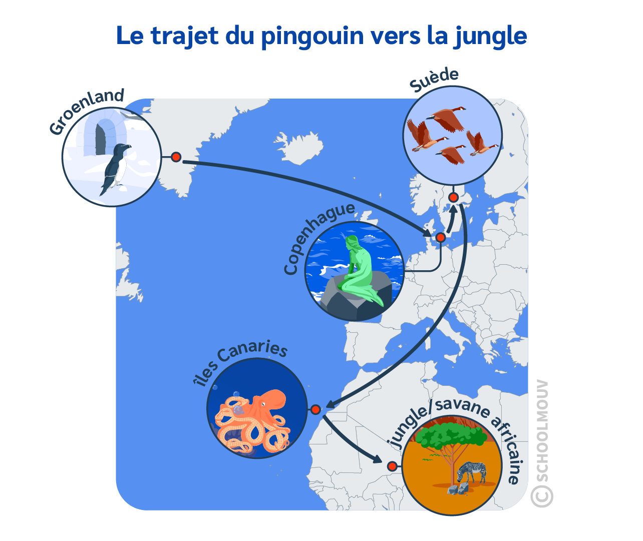 théâtre - pingouin - schoolmouv - CM2 - français