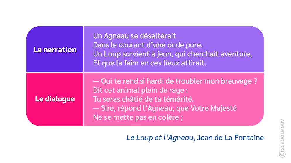 fable, narration et dialogue - lecture et compréhension - CM2 - français