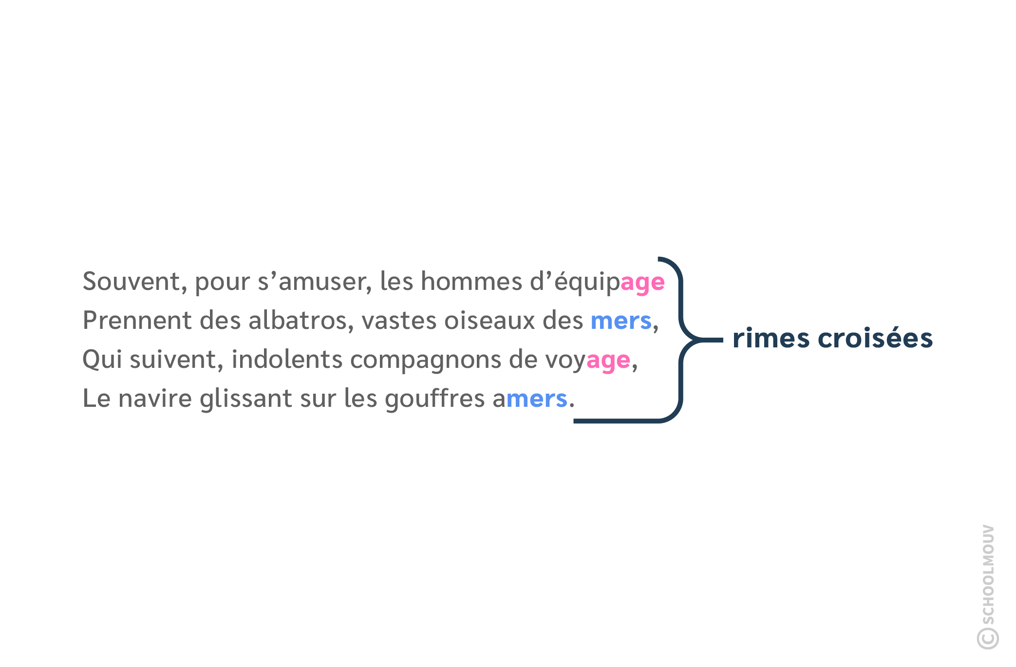 rimes croisées - Baudelaire - lecture et compréhension - français 5e