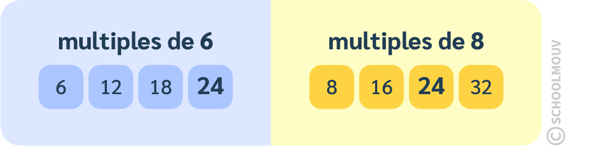 multiples communs
