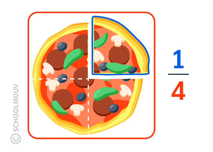 part fraction