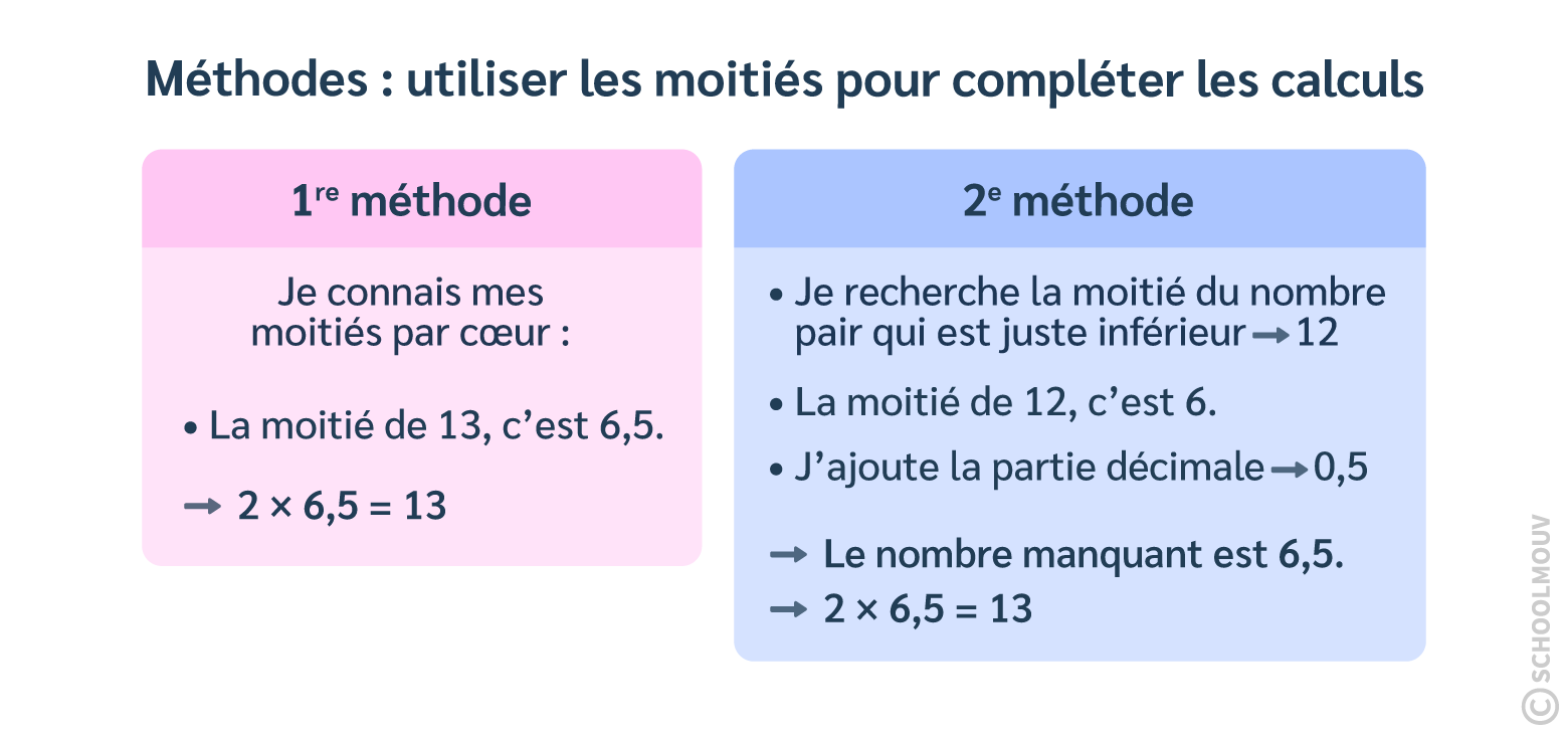 Utiliser les moitiés pour compléter une opération
