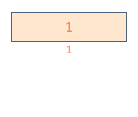 Fractions équivalentes à connaître