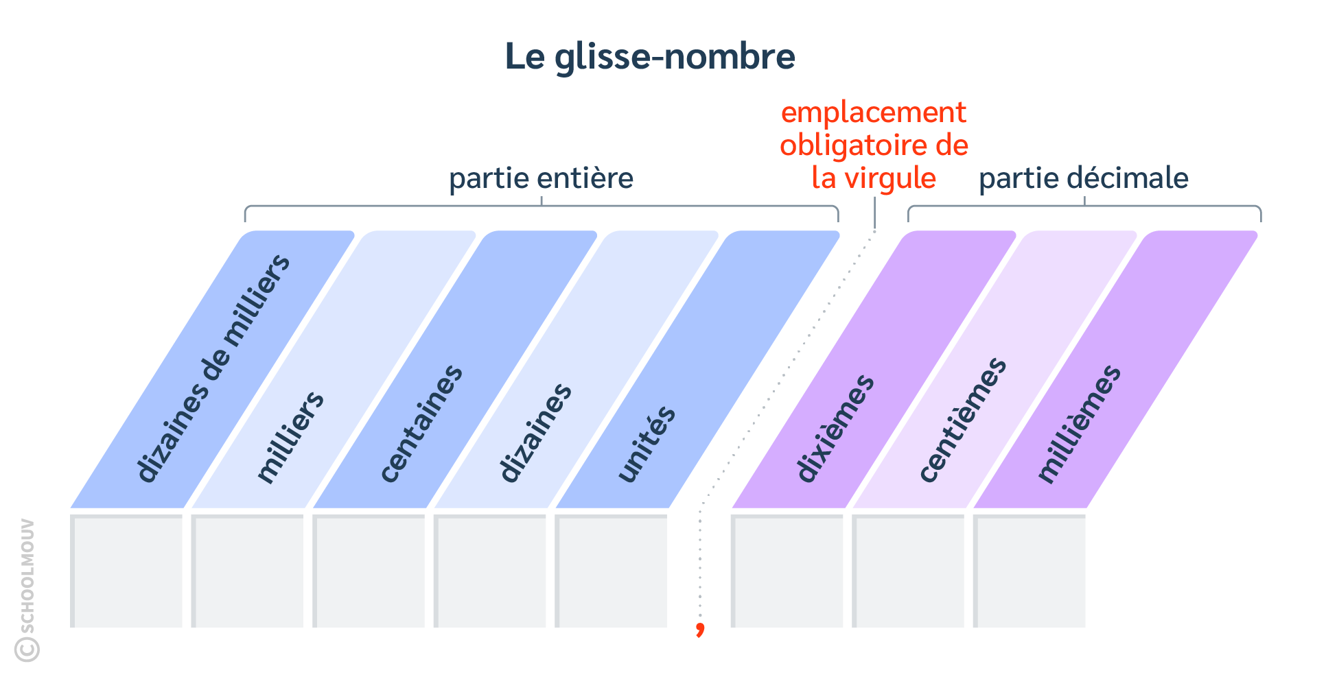 Outil glisse-nombre