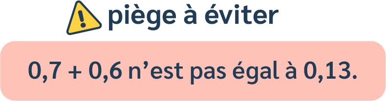 Ajouter deux nombres décimaux avec retenue dans la partie décimale