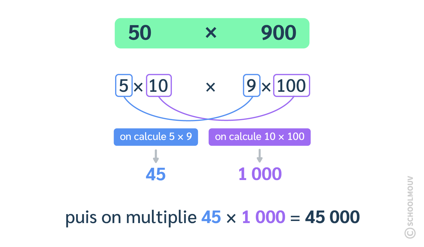 multiplier deux nombres entiers