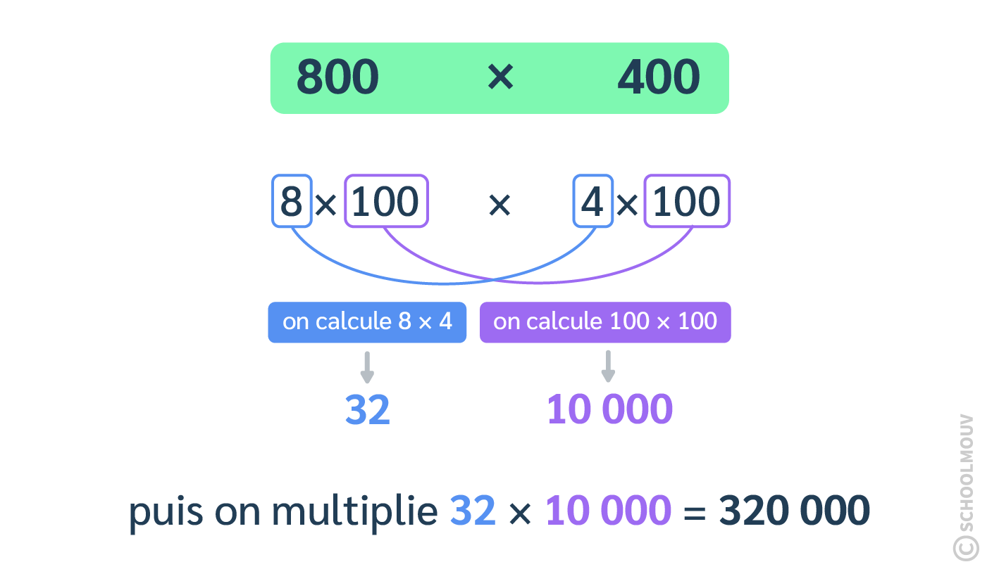 multiplier deux nombres entiers