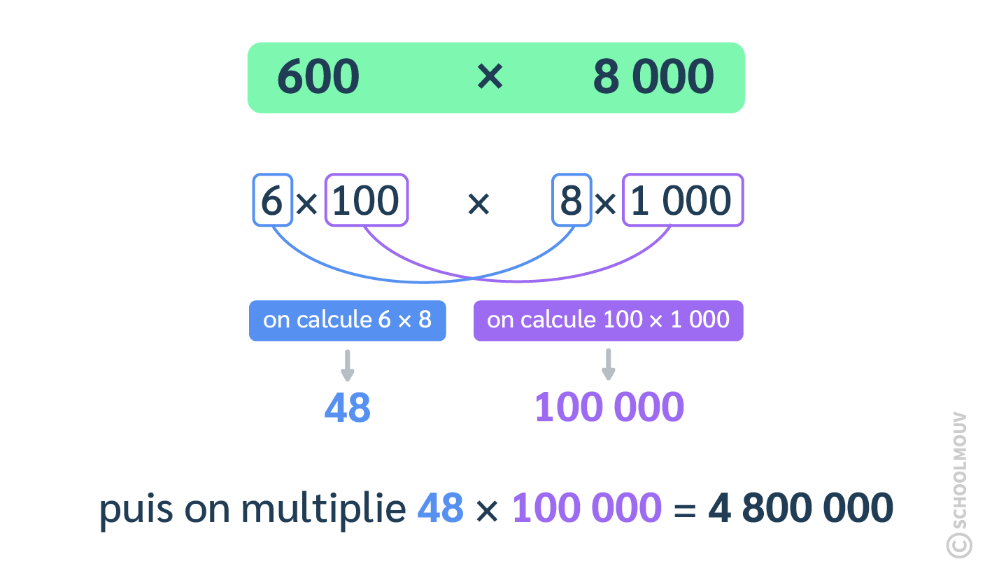 multiplier deux nombres entiers