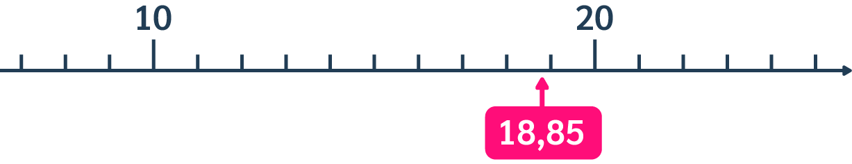 Estimer un résultat
