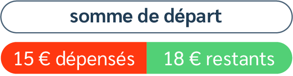 Résoudre des problèmes additifs,