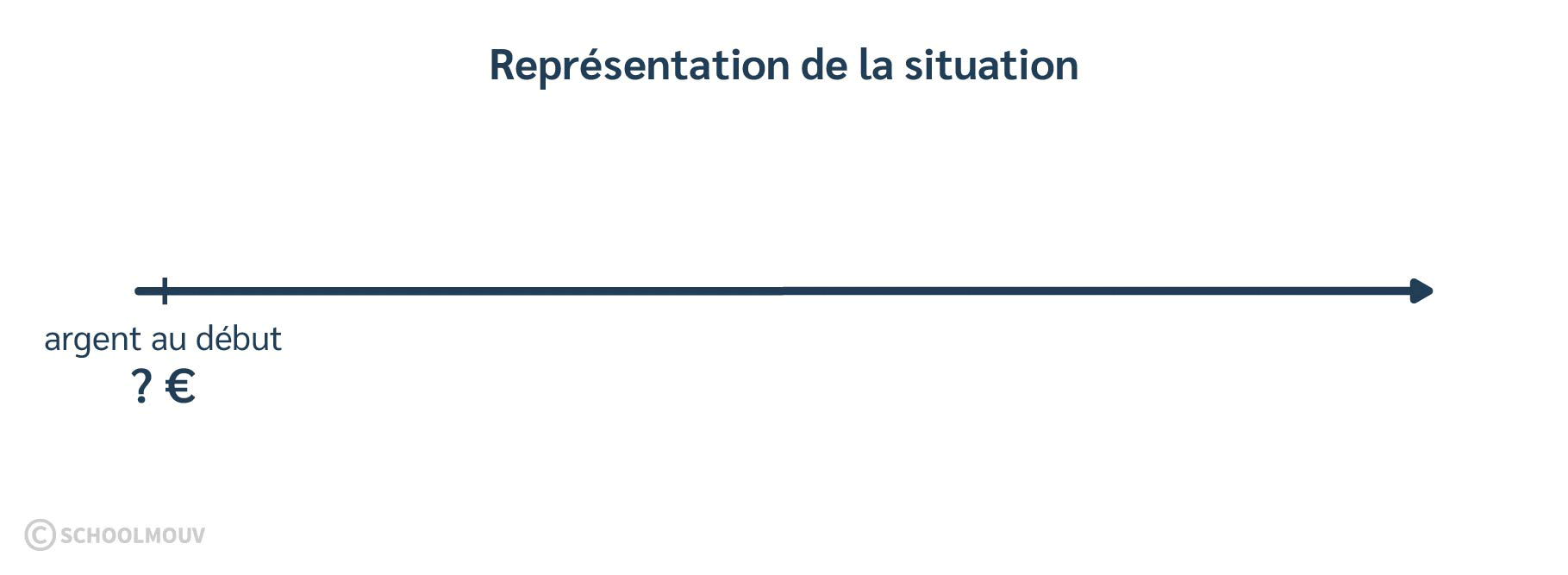 Résoudre des problèmes en plusieurs étapes