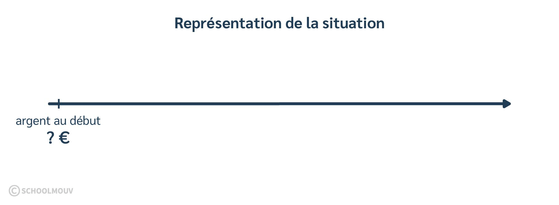Résoudre des problèmes en plusieurs étapes
