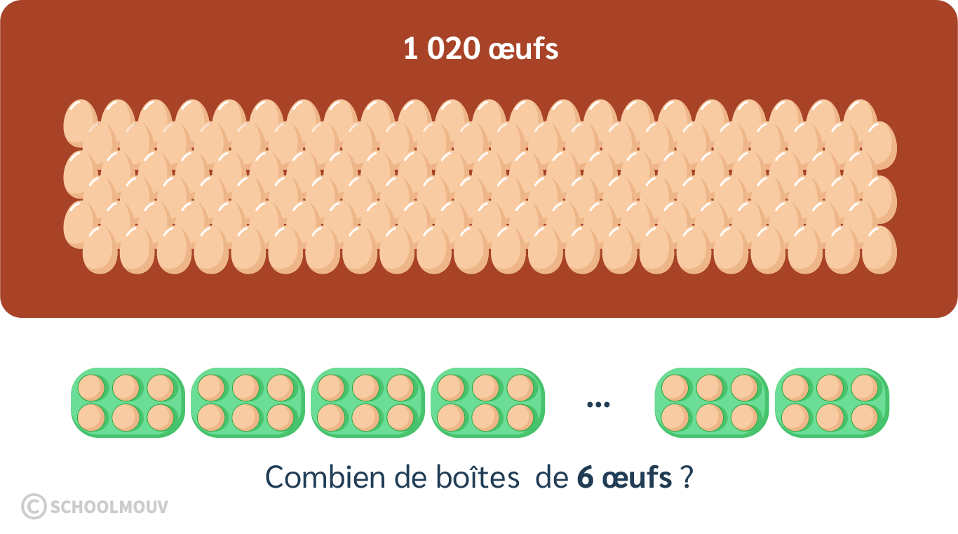 Rechercher le nombre de parts