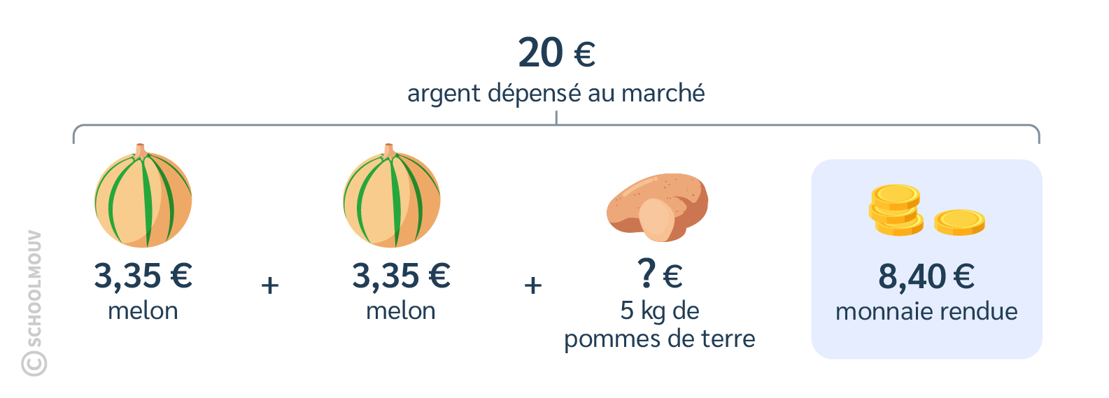 Les problèmes mixtes en plusieurs étapes