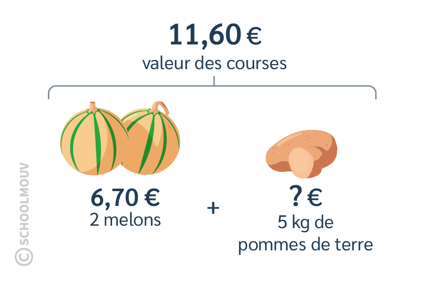 Les problèmes mixtes en plusieurs étapes