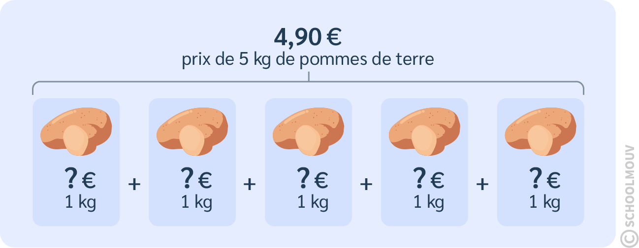 Les problèmes mixtes en plusieurs étapes