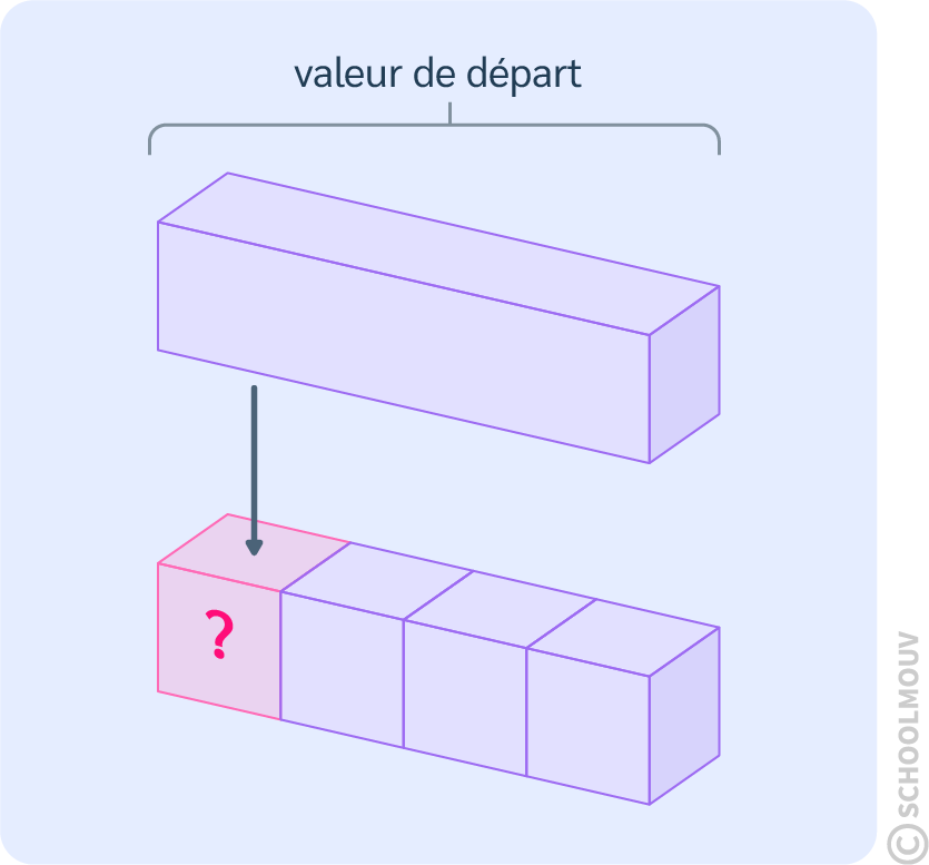 Les problèmes de comparaisons multiplicatives