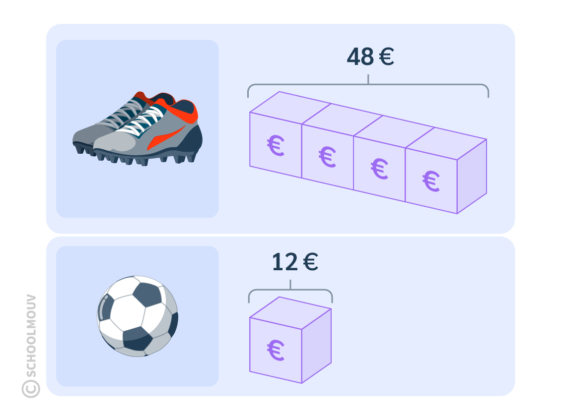 Les problèmes de comparaisons multiplicatives