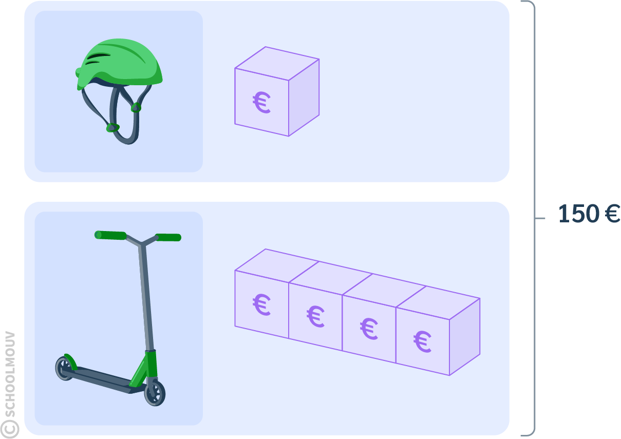 Résoudre une comparaison multiplicatives en plusieurs étapes