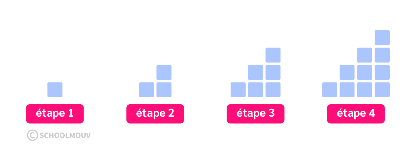 suites de motifs