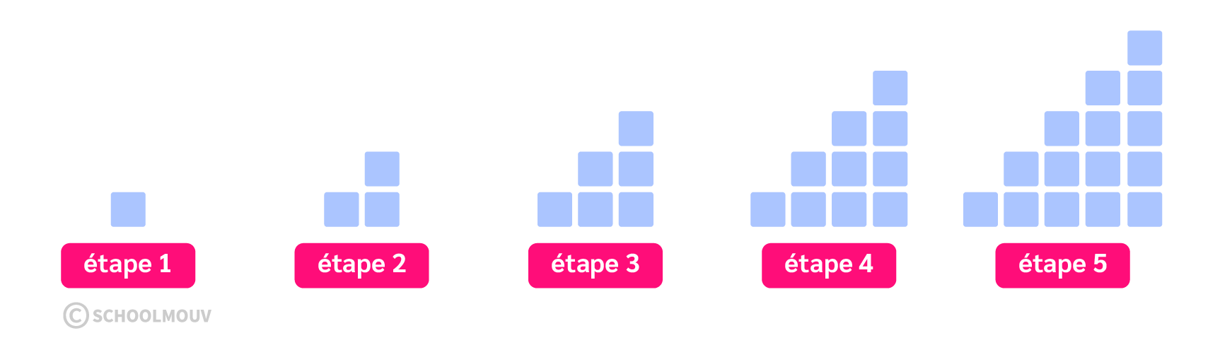 suites de motifs