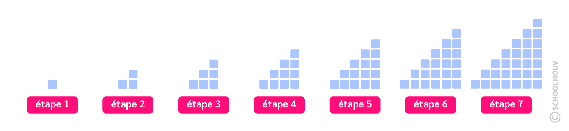 suites de motifs