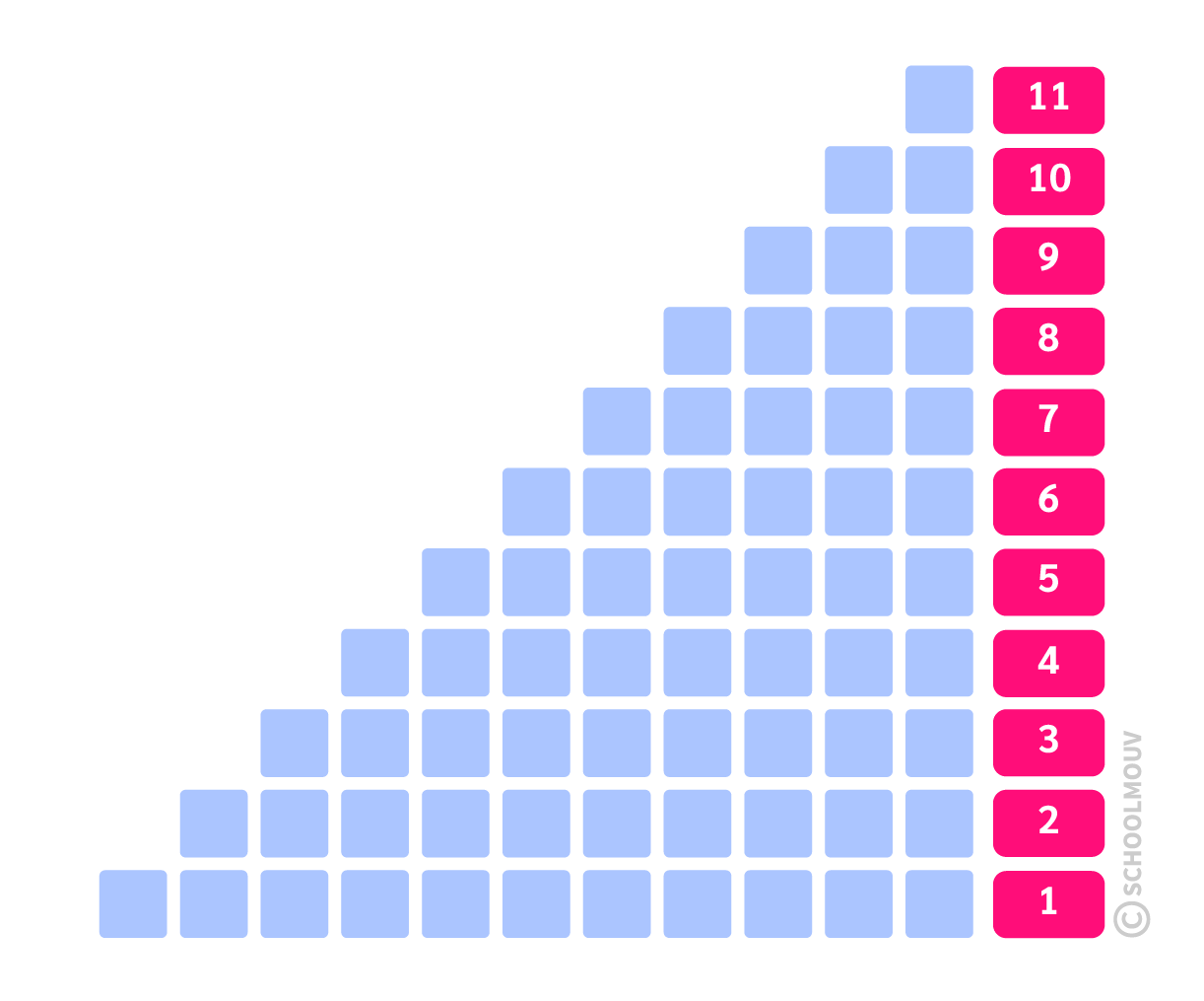 suites de motifs