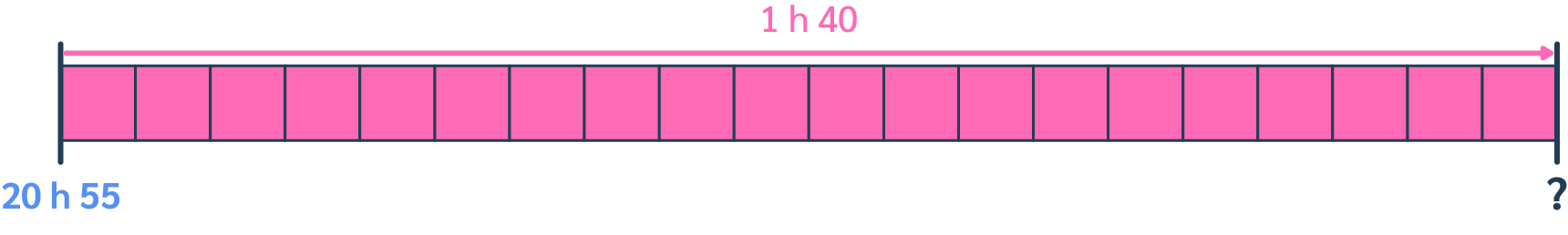 Calcul d'une heure de fin à partir d'une durée donnée et d'une heure de départ