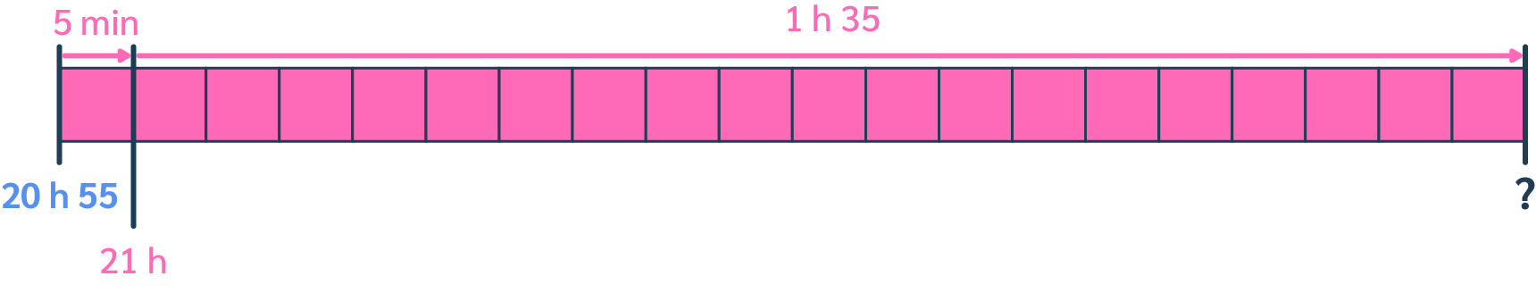 Calcul d'une heure de fin à partir d'une durée donnée et d'une heure de départ