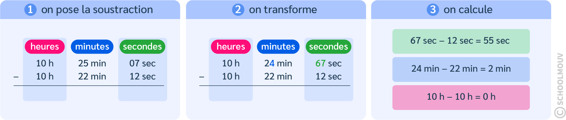Calculer une durée entre deux moments précis