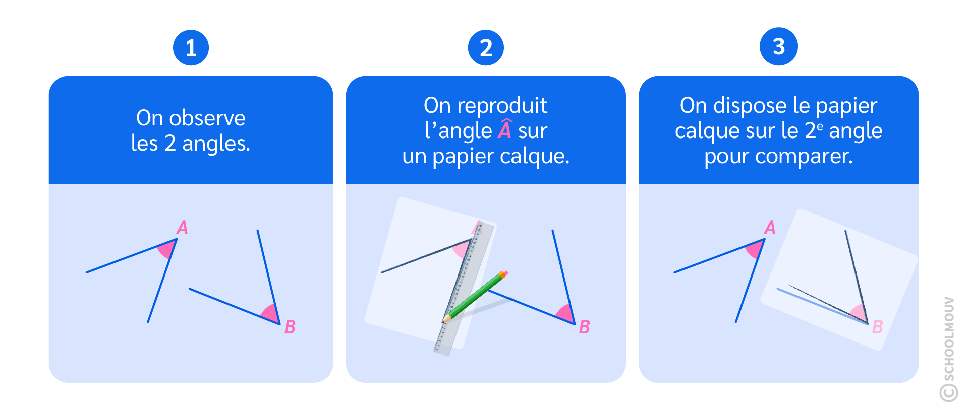 Identifier, comparer et construire des angles