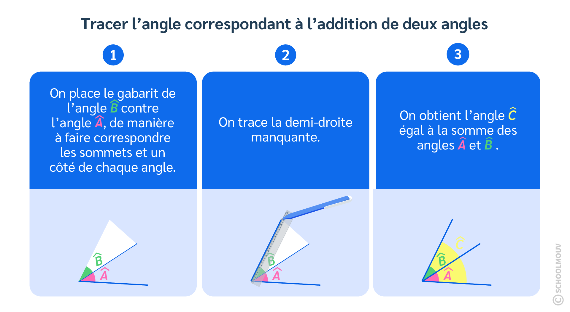 Identifier, comparer et construire des angles