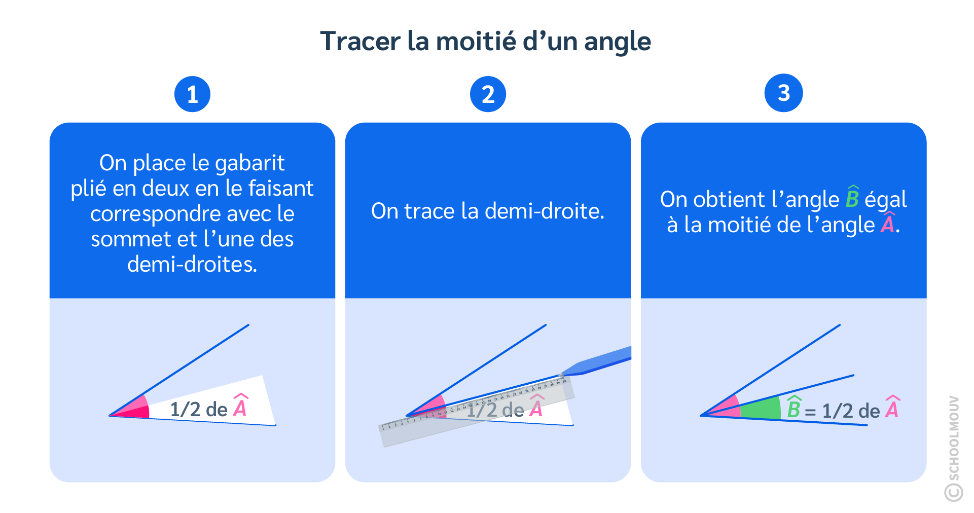 Identifier, comparer et construire des angles