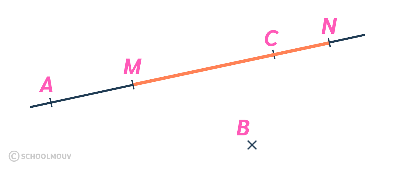Savoir si un point appartient à un segment
