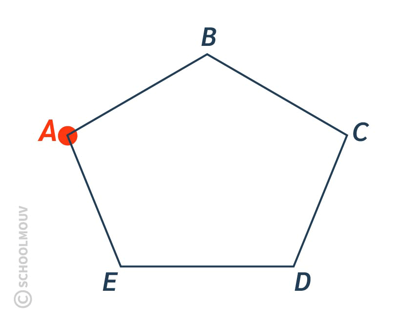 polygone sommets