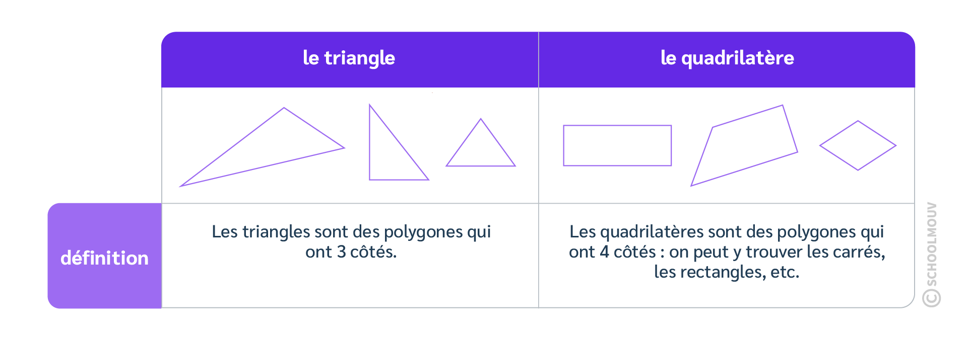 polygones