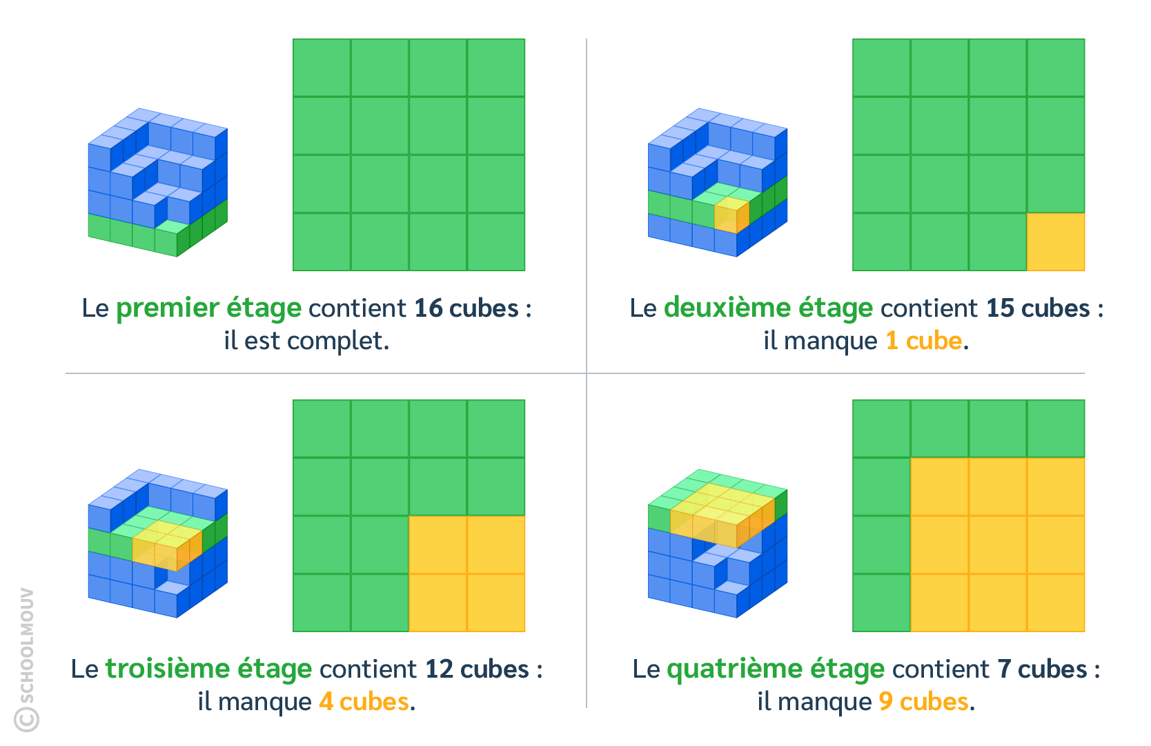 Résoudre des problèmes avec des assemblages de cubes