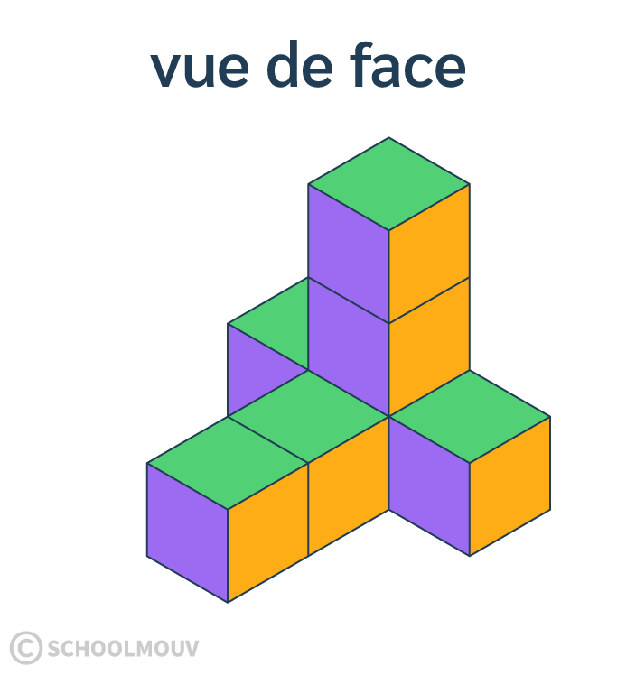 Associer un assemblage de cubes avec ses différentes vues
