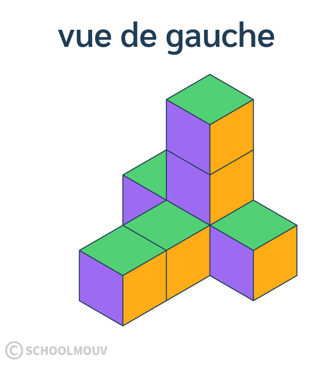 Associer un assemblage de cubes avec ses différentes vues