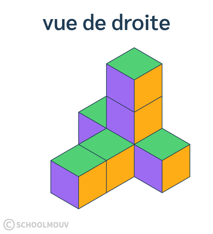 Associer un assemblage de cubes avec ses différentes vues
