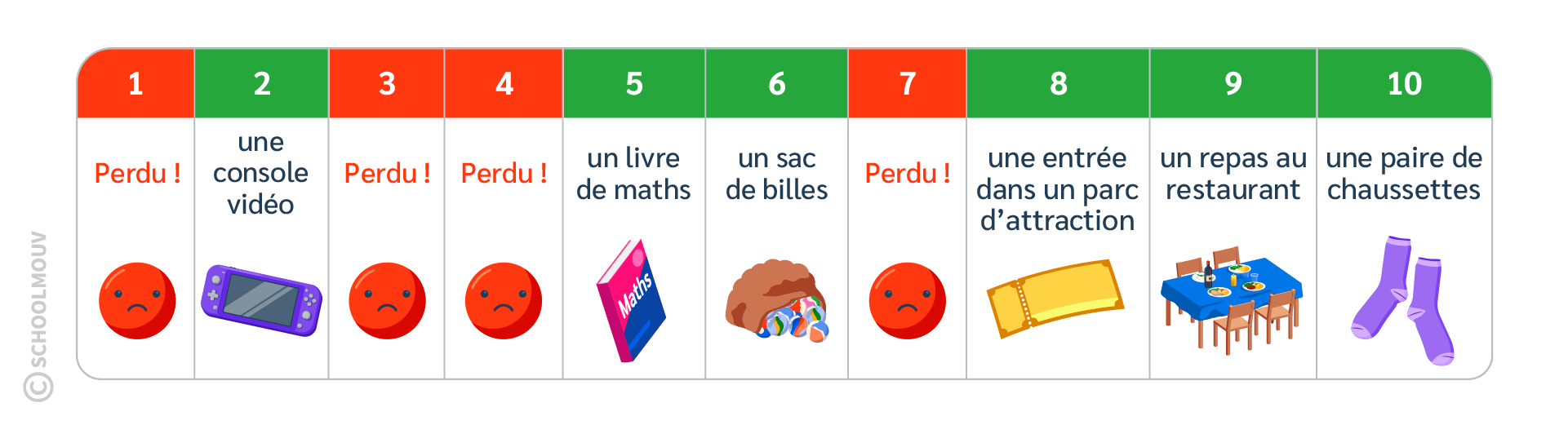 probabilités