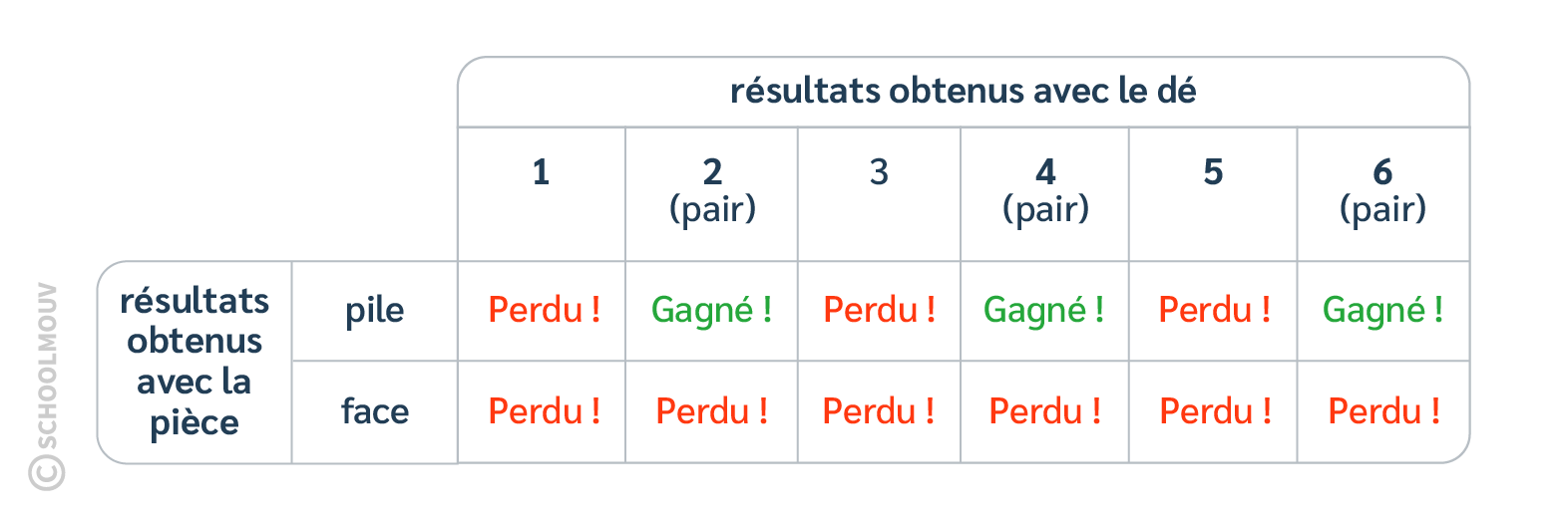 tableau
