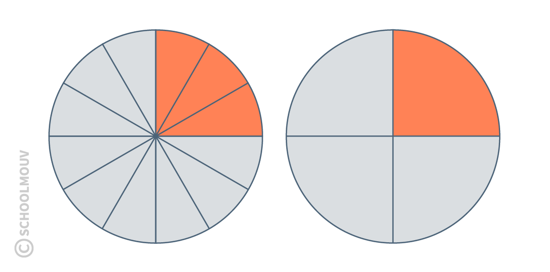 probabilités fractions