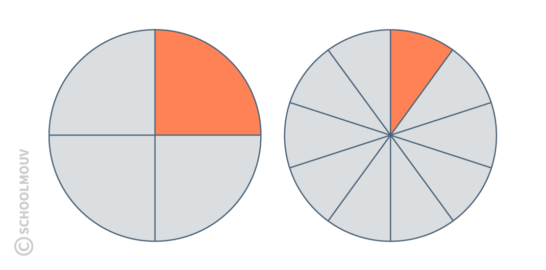 probabilités fractions