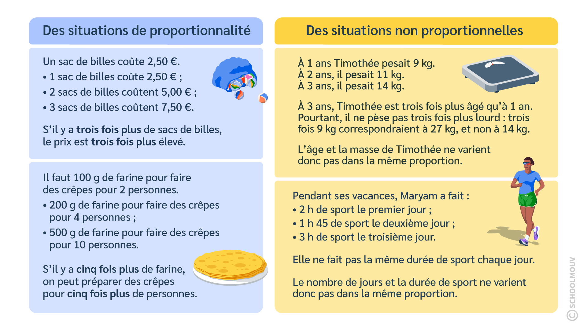 situations proportionnelles et non