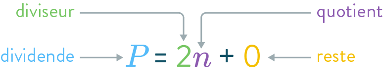 Division euclidienne d’un nombre pair P par 2