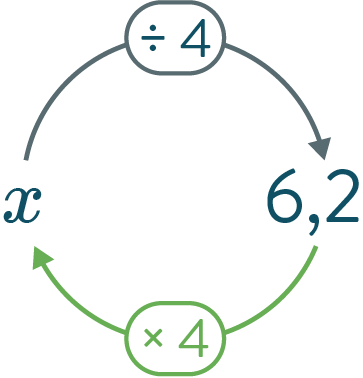 Le calcul littéral : égalités, démonstrations et équations