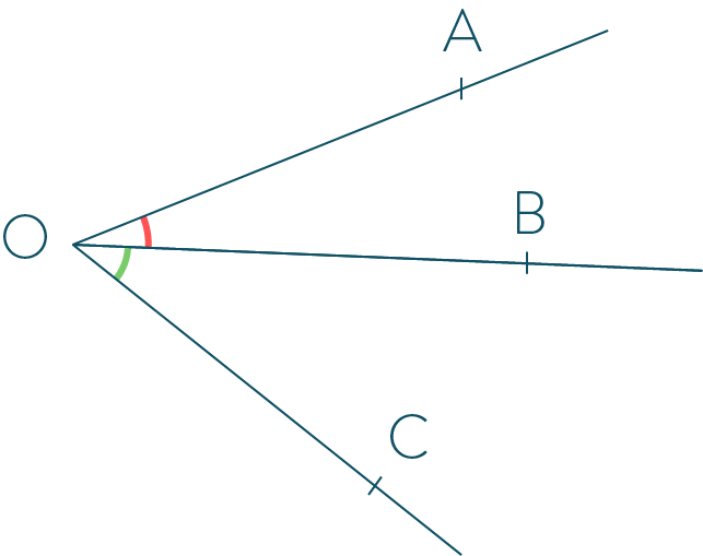 Angles adjacents